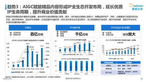 中国文娱业人工智能行业应用发展图谱2023