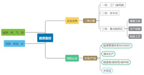 爱快携手 上海绿曜 为工厂智慧发展积蓄势能