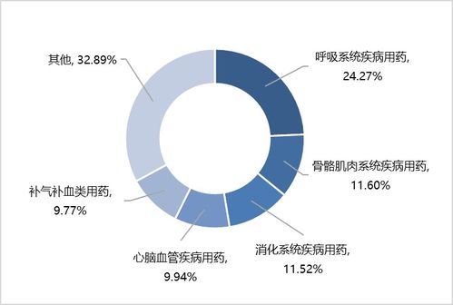 疫情下,以岭药业的选择对吗