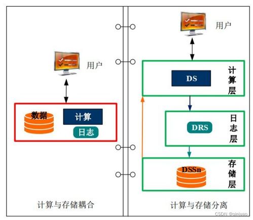 达梦数据库dmdpc与hadoop大数据产品体系的差异